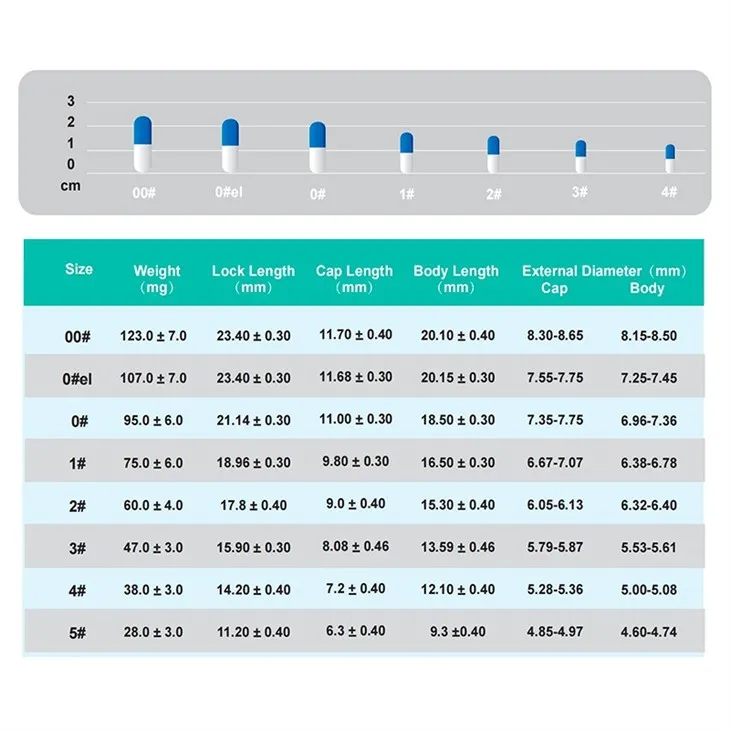 LQ empty capsules size