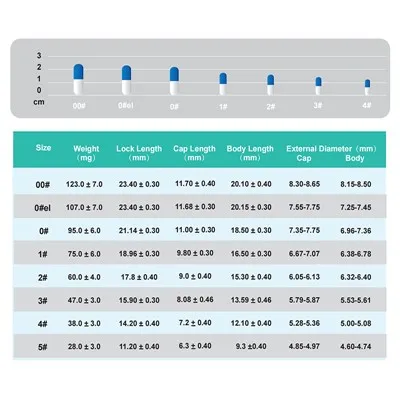 Vegetariánské prázdné pilulkové kapsle
